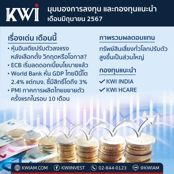 มุมมองการลงทุน และกองทุนแนะนำ จาก บลจ. เคดับบลิวไอ ประจำเดือนมิถุนายน 2567