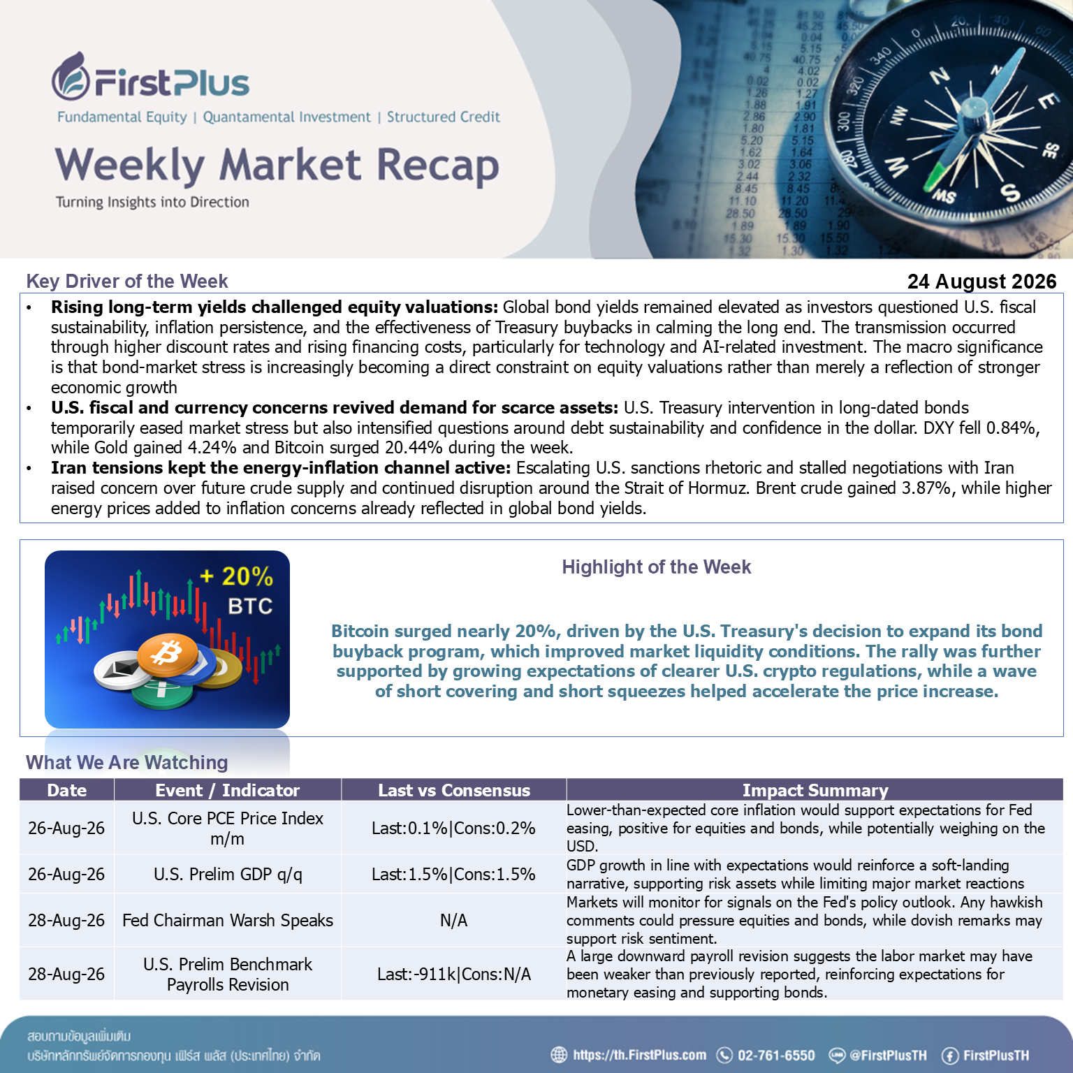 Weekly