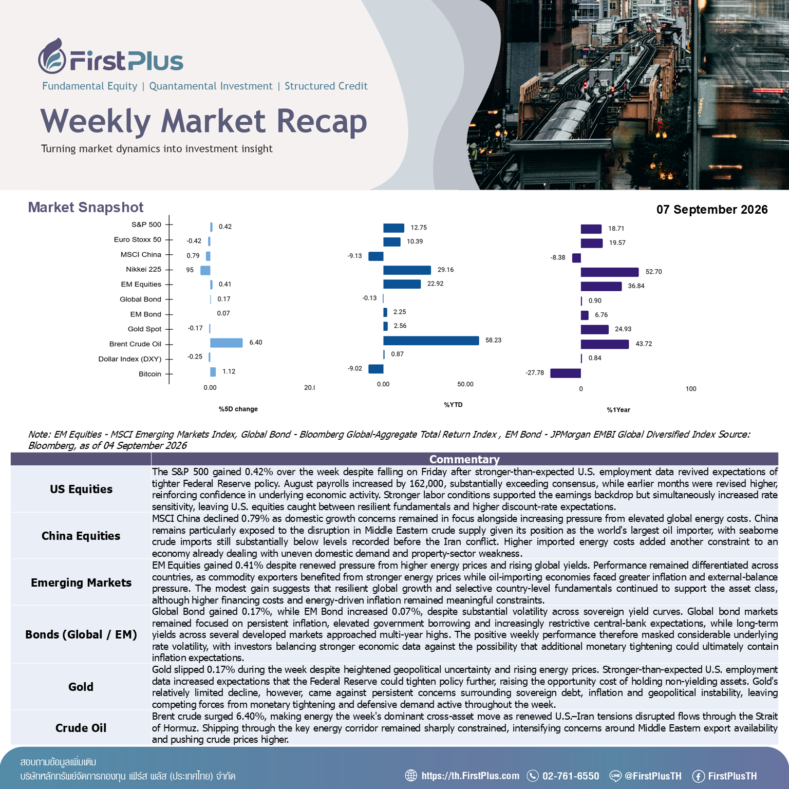 Weekly