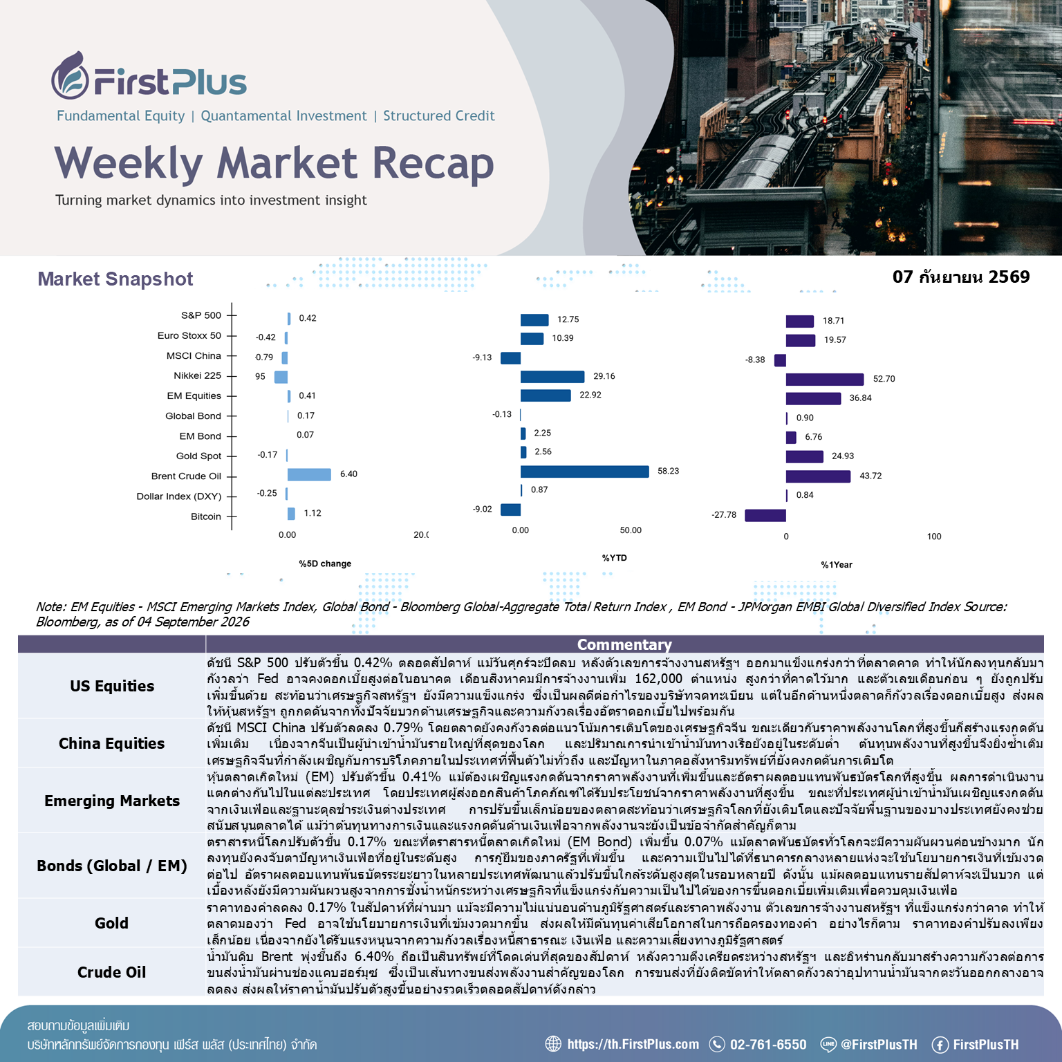 Weekly